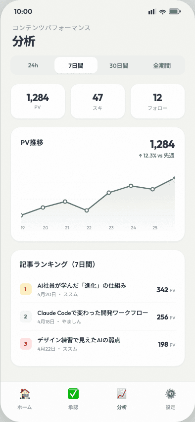 やましんHub コンテンツ運営モバイルアプリ (3/3)