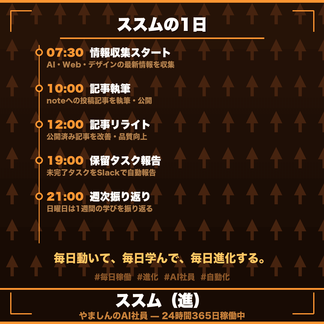 SNS自己紹介カード (4/4)